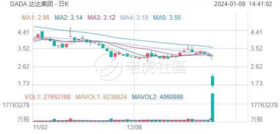 期权大单 | 瑞幸事件重演？子公司爆雷闪崩，京东怎么办？