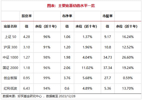 从基金经理自购里，找“黑马”基金 | 新方程投资手记