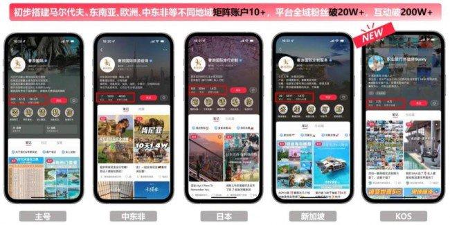 “搜”出增量新解法，旅游品牌如何用小红书搜索产品加速出行种草？｜「SOU的一下，产品红了」