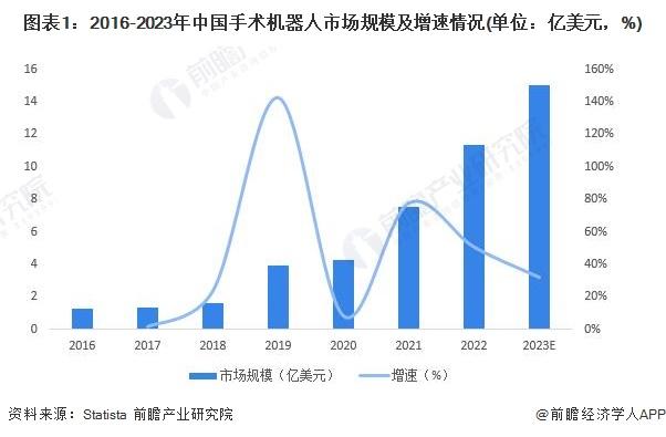 2024年中国手术机器人行业发展展望分析：手术机器人行业长坡厚雪 经济效益前景广阔【组图】