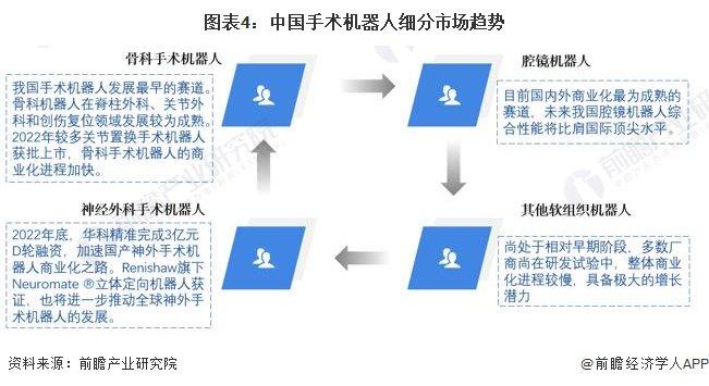 2024年中国手术机器人行业发展展望分析：手术机器人行业长坡厚雪 经济效益前景广阔【组图】