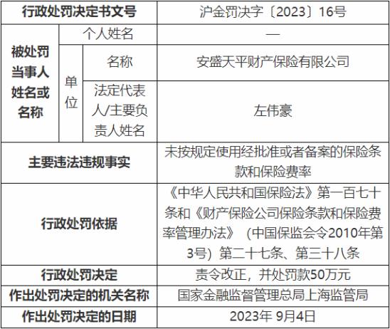 安盛天平财险总精算师殷兆男起点高升职快 公司违规被罚50万