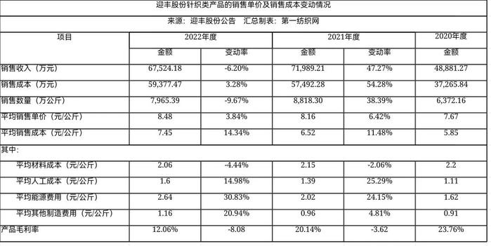 3.4亿！这家“中国印染三十强”在柯桥开建年产1.29亿米高档印染面料智能生产线