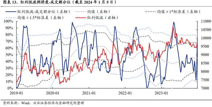 重磅！【兴证策略】红利低波八大核心指标及择时框架