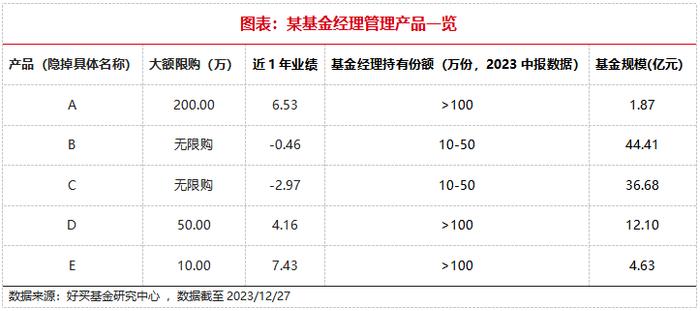 从基金经理自购里，找“黑马”基金 | 新方程投资手记