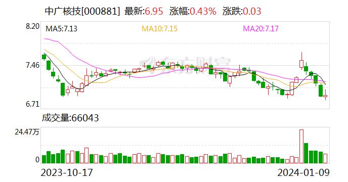 中广核技：本公司部分产品的下游用户会应用电子束辐照 本公司未涉及PEEK改性业务