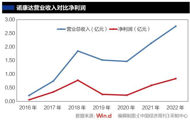 “入口关”把严了，244家企业折戟首发上市