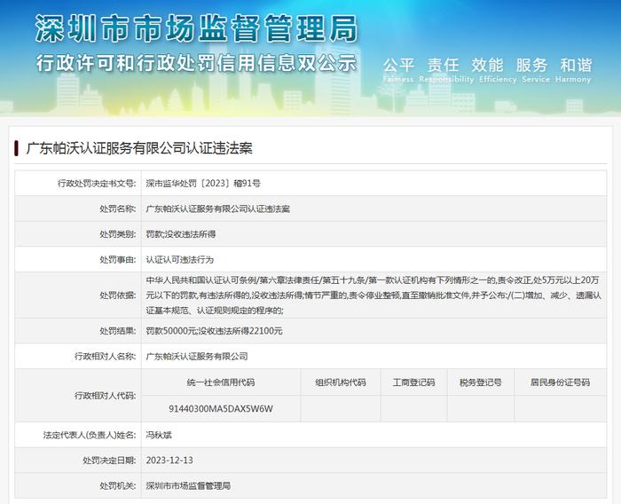 广东帕沃认证服务有限公司认证违法案