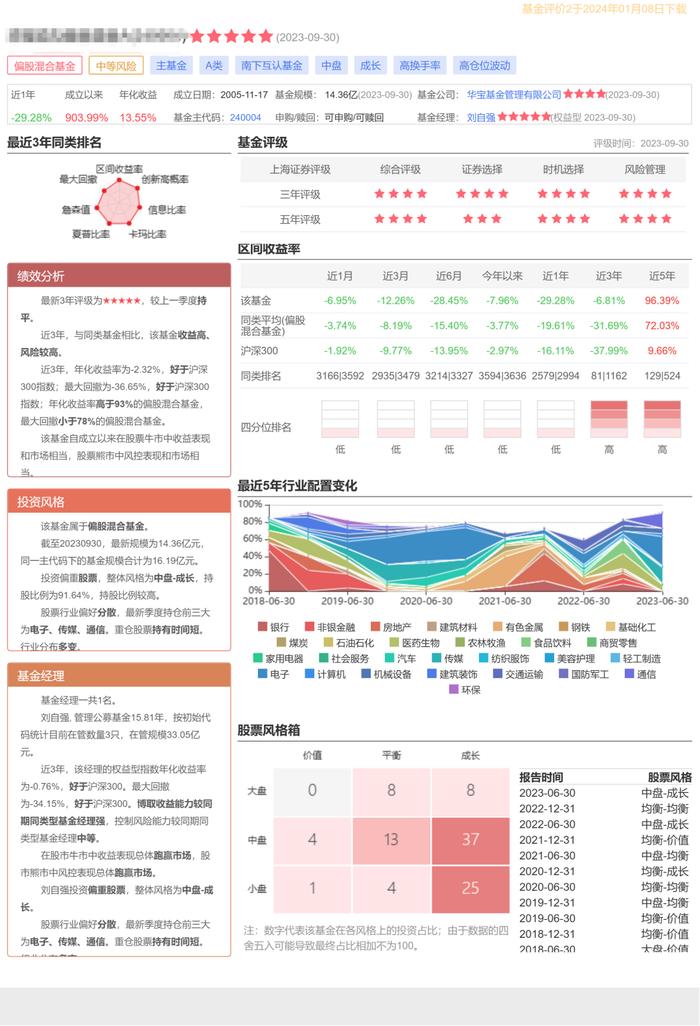 上海证券基金评价服务平台新功能上线：新增A4单页模板，优化基金规模展示