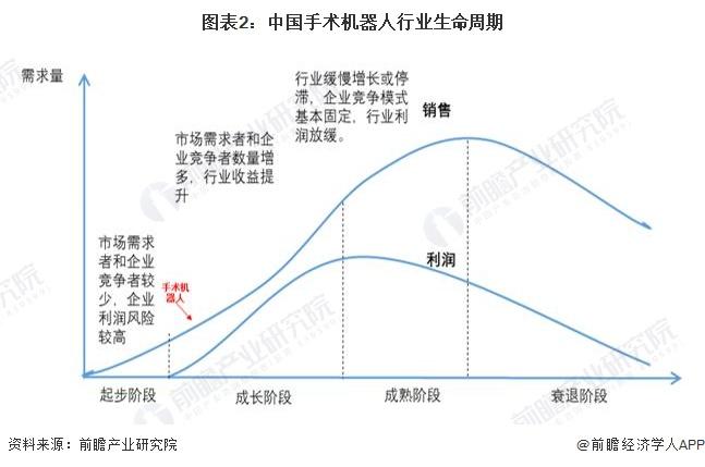 2024年中国手术机器人行业发展展望分析：手术机器人行业长坡厚雪 经济效益前景广阔【组图】