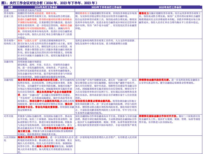 【中国银河宏观】稳健保障 改革开放——2024年中国人民银行工作会议解读