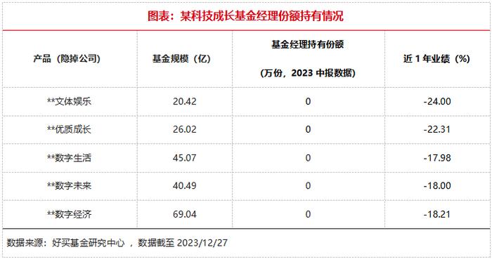 从基金经理自购里，找“黑马”基金 | 新方程投资手记