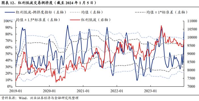 重磅！【兴证策略】红利低波八大核心指标及择时框架