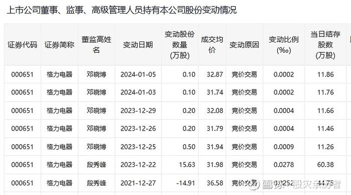 格力钛的董事长这是在喊你们赶紧投资格力电器股票