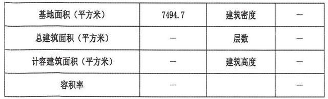 浦东这里拟新建一条道路，规划设计方案公示中