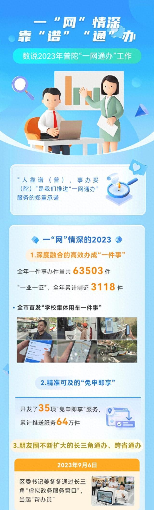 一“网”情深，一起数说2023年普陀“一网通办”工作→