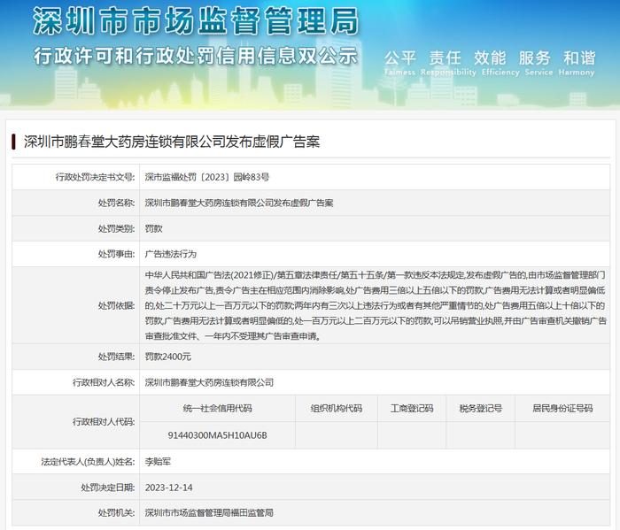 深圳市鹏春堂大药房连锁有限公司发布虚假广告案