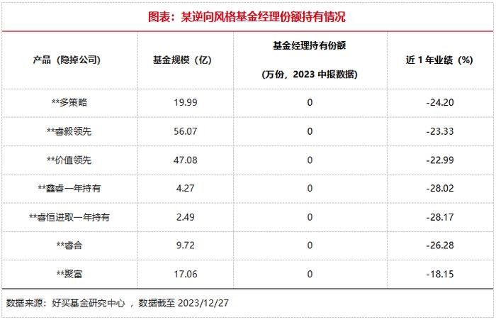 从基金经理自购里，找“黑马”基金 | 新方程投资手记