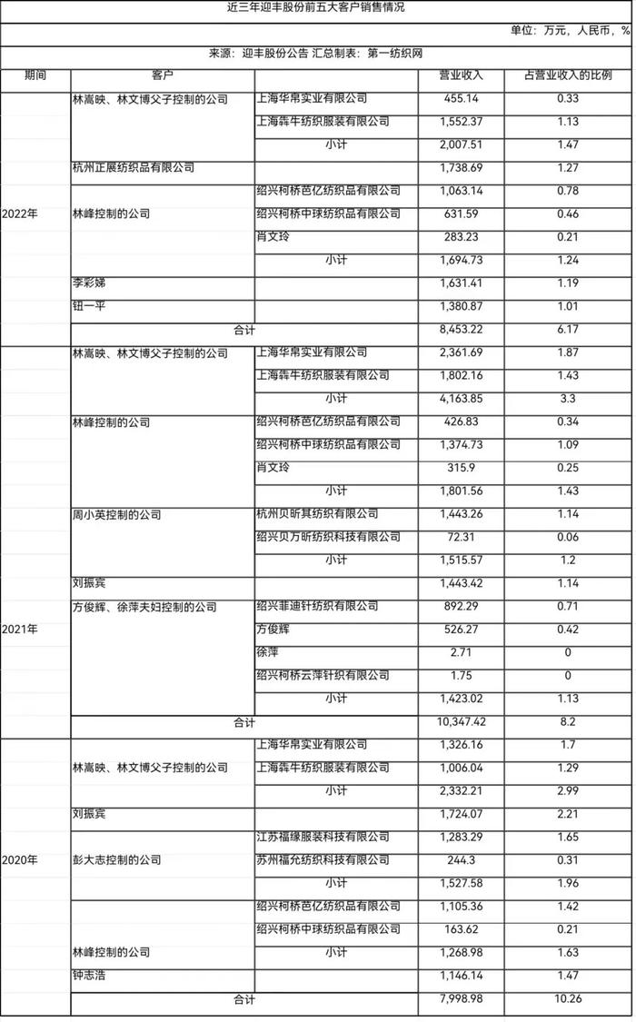 3.4亿！这家“中国印染三十强”在柯桥开建年产1.29亿米高档印染面料智能生产线