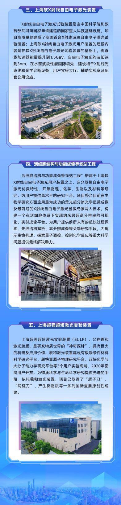 上海光源、国家蛋白质科学研究（上海）设施……想去国家重大科技基础设施看看吗？机会来了→