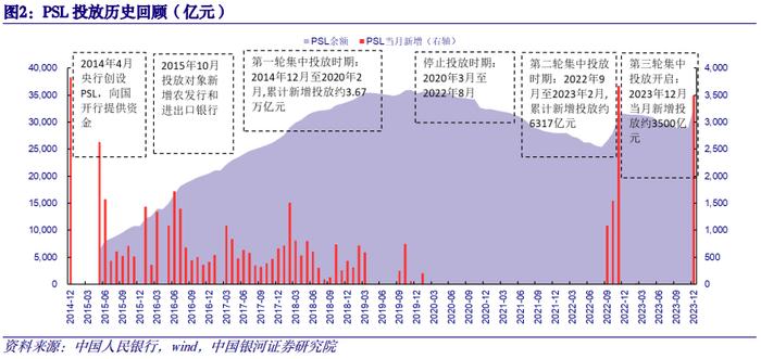 【中国银河宏观】稳健保障 改革开放——2024年中国人民银行工作会议解读