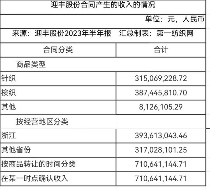 3.4亿！这家“中国印染三十强”在柯桥开建年产1.29亿米高档印染面料智能生产线