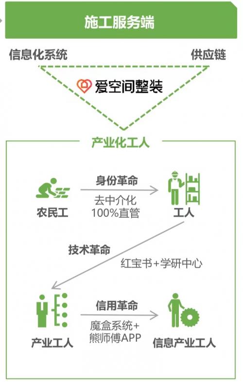 艾瑞《2023中国家装行业研究报告》发布，爱空间等装修巨头动作频频，引行业巨变