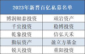 10家新晋、18家掉队，2023年百亿私募阵营有了这些新变化