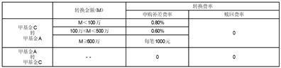 关于南方收益宝货币市场基金新增C类基金份额并修订招募说明书的公告