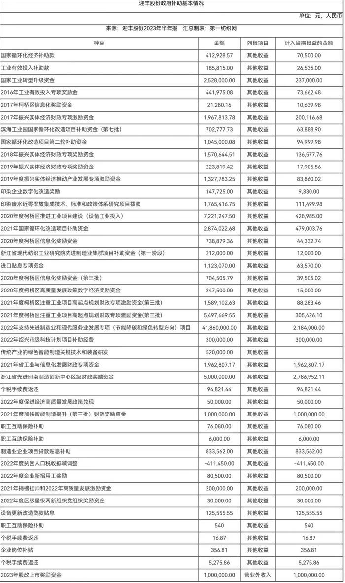 3.4亿！这家“中国印染三十强”在柯桥开建年产1.29亿米高档印染面料智能生产线