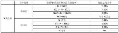 关于南方收益宝货币市场基金新增C类基金份额并修订招募说明书的公告