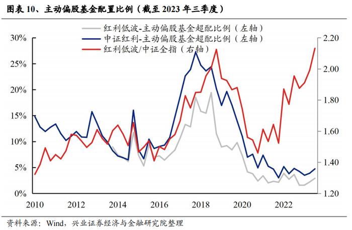 重磅！【兴证策略】红利低波八大核心指标及择时框架