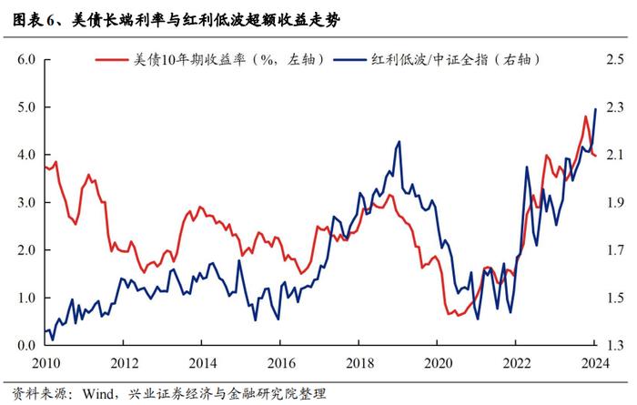 重磅！【兴证策略】红利低波八大核心指标及择时框架