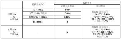 关于南方收益宝货币市场基金新增C类基金份额并修订招募说明书的公告