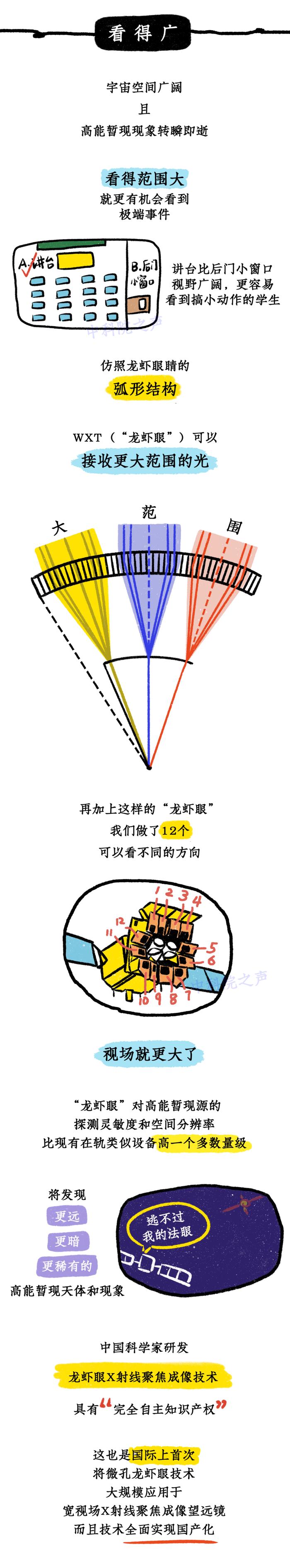 “视界”那么大，我要去看看 | 爱因斯坦探针卫星发射成功 | 科技最前线