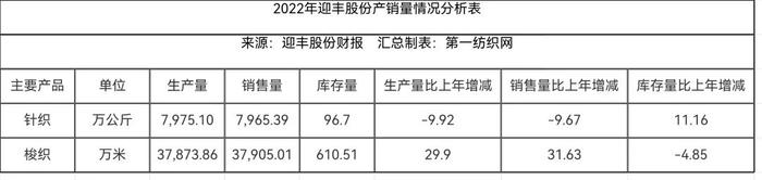 3.4亿！这家“中国印染三十强”在柯桥开建年产1.29亿米高档印染面料智能生产线