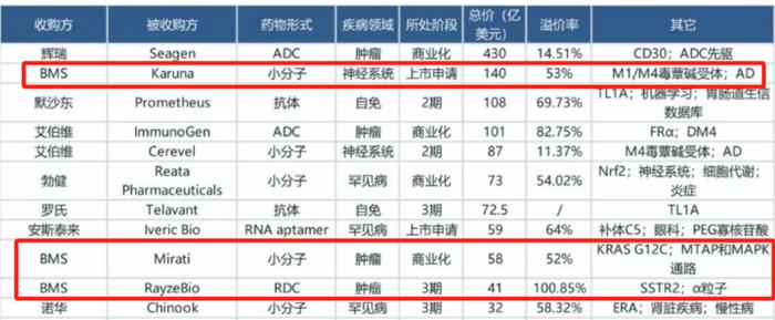 JPM第一天：国内外肿瘤仍是热门，百济、再鼎、康方展望2024