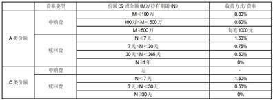 关于南方收益宝货币市场基金新增C类基金份额并修订招募说明书的公告