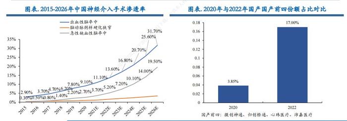 微创脑科学（02172）：国产神介龙头增长逻辑如期兑现 后集采时代仍前路未卜