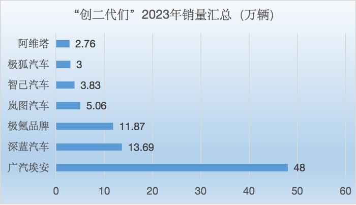 自主品牌的2023年：崛起已成事实，距离突破六成市场份额仅“一步之遥”