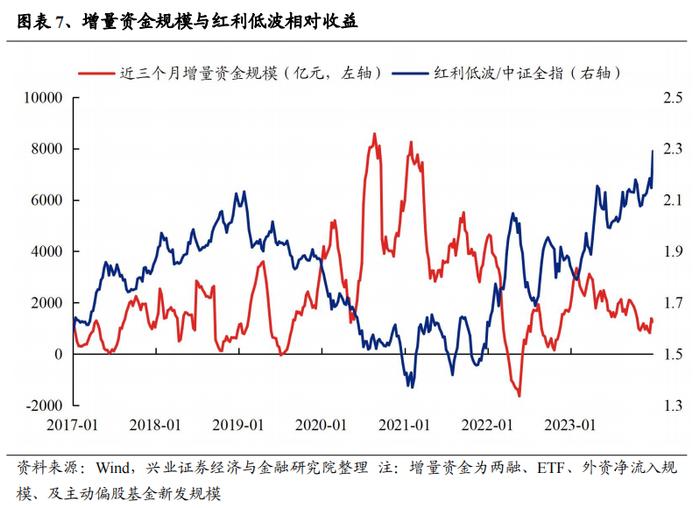 重磅！【兴证策略】红利低波八大核心指标及择时框架