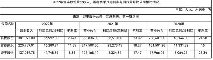 3.4亿！这家“中国印染三十强”在柯桥开建年产1.29亿米高档印染面料智能生产线