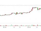 比特币一度创21个月新高 两家港股上市公司闻风而动