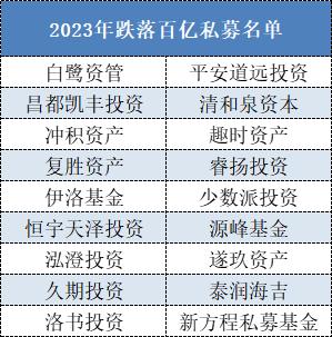 10家新晋、18家掉队，2023年百亿私募阵营有了这些新变化