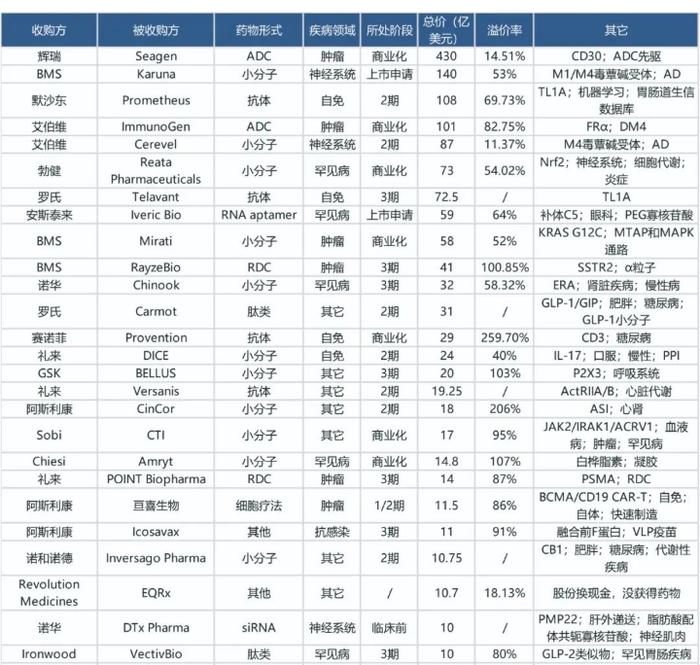 JPM第一天：国内外肿瘤仍是热门，百济、再鼎、康方展望2024