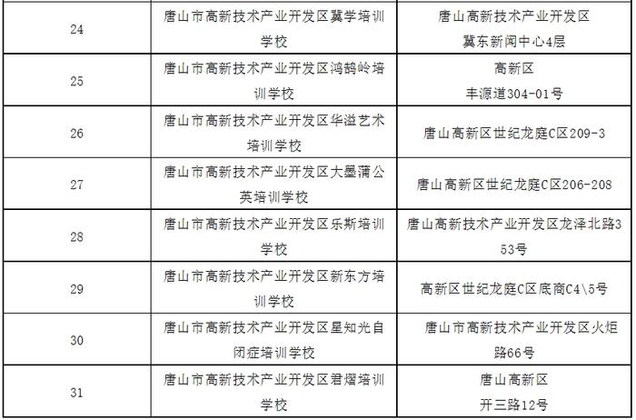 2024年唐山高新区校外培训机构白名单