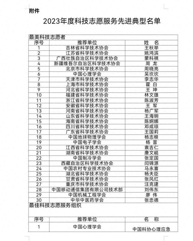 山东省唯一 王海明获评2023年度全国最美科技志愿者