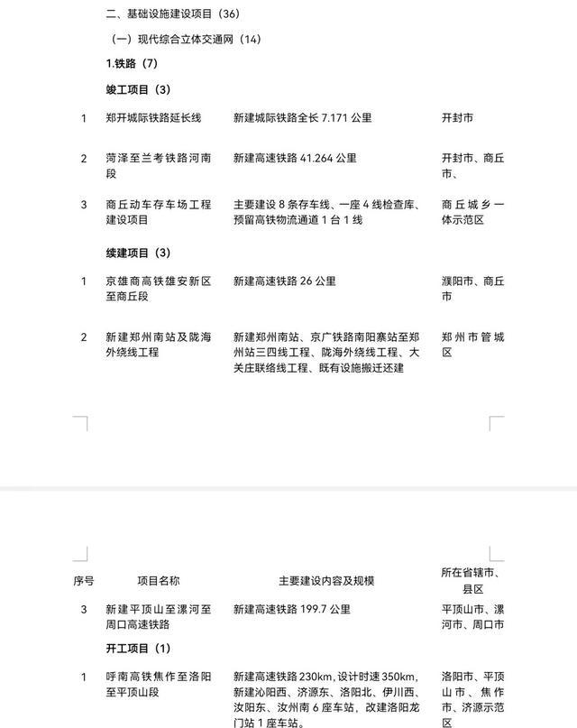 “米”字型高铁网！三条高铁构建鲁西南出省通道