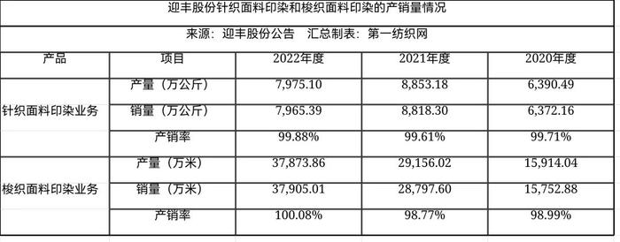 3.4亿！这家“中国印染三十强”在柯桥开建年产1.29亿米高档印染面料智能生产线