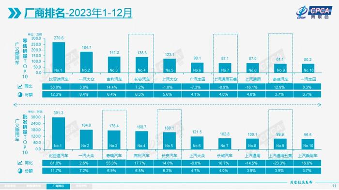 乘用车累计零售2169.9万辆！2023年中国汽车“创造奇迹”，乘联会预判：年产销量突破4000万辆将是趋势